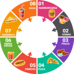 Girar Ruleta Fast Food